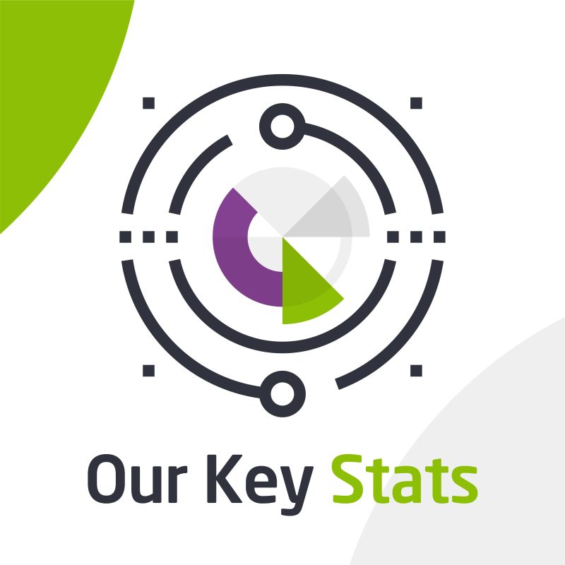 How We Use Key Stats To Improve Business Productivity